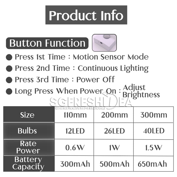 Motion Sensor Detect LED Night Light Portable USB Rechargeable Magnetic Nightlight Kitchen Wardrobe Cupboard IR Sensing